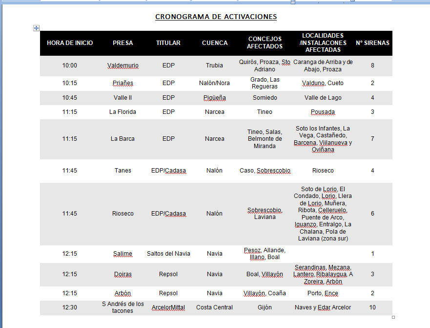 Cronograma activaciones.